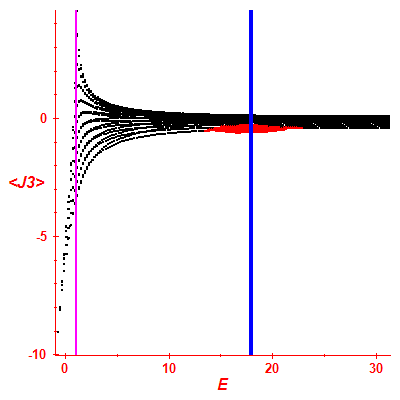 Peres lattice <J3>